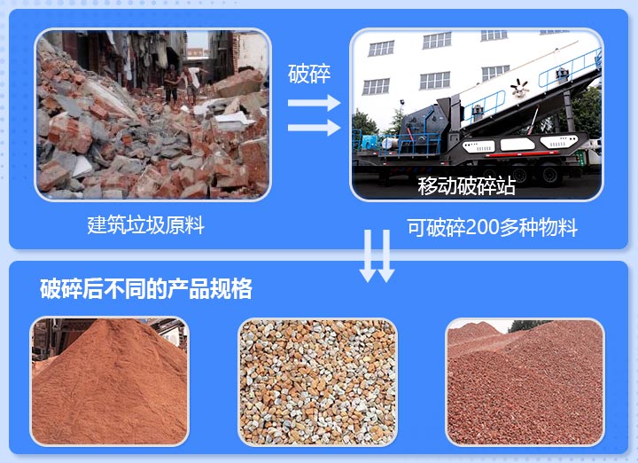 工地雜碎、磚渣破碎前后