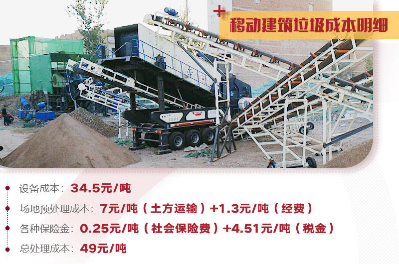 建筑垃圾處理詳細(xì)成本分析，小投入，大收益，投資前景一篇光明