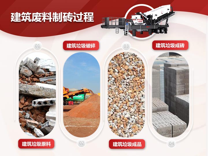 建筑廢料制磚破碎、制砂、篩分一體式生產模式，效能高高產