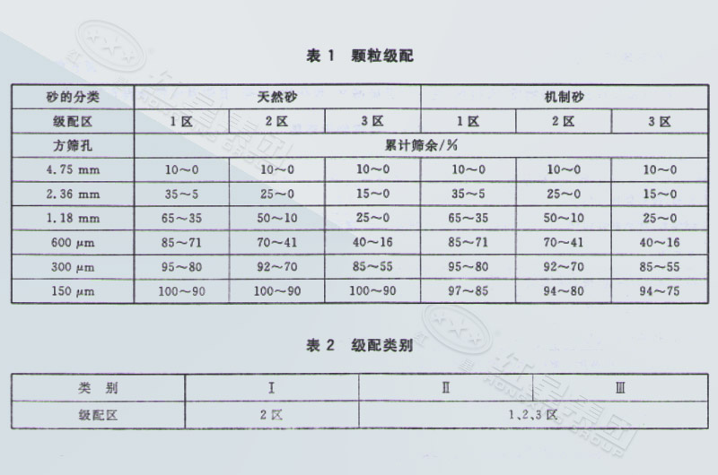 顆粒級配表格